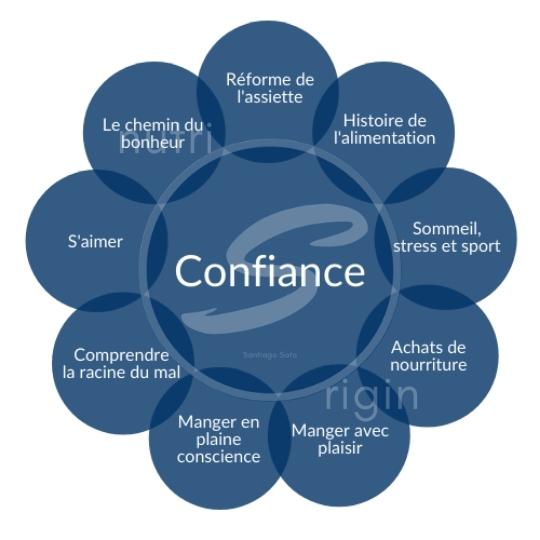 confiance